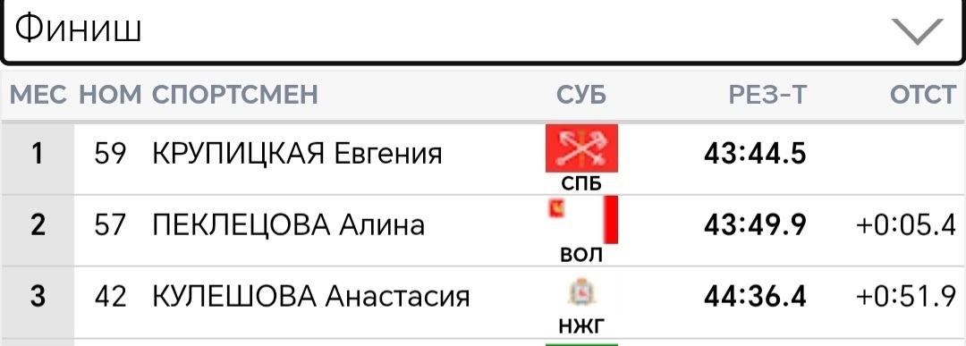 Вологодская лыжница заняла второе место в гонке на Кубке России