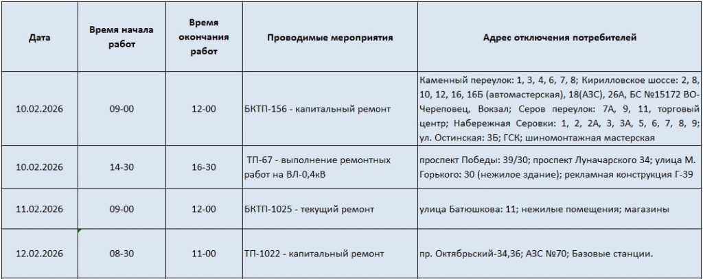 Отключения электроэнергии с 10 по 12 февраля.jpg