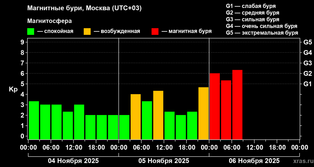 бури.png бури.png