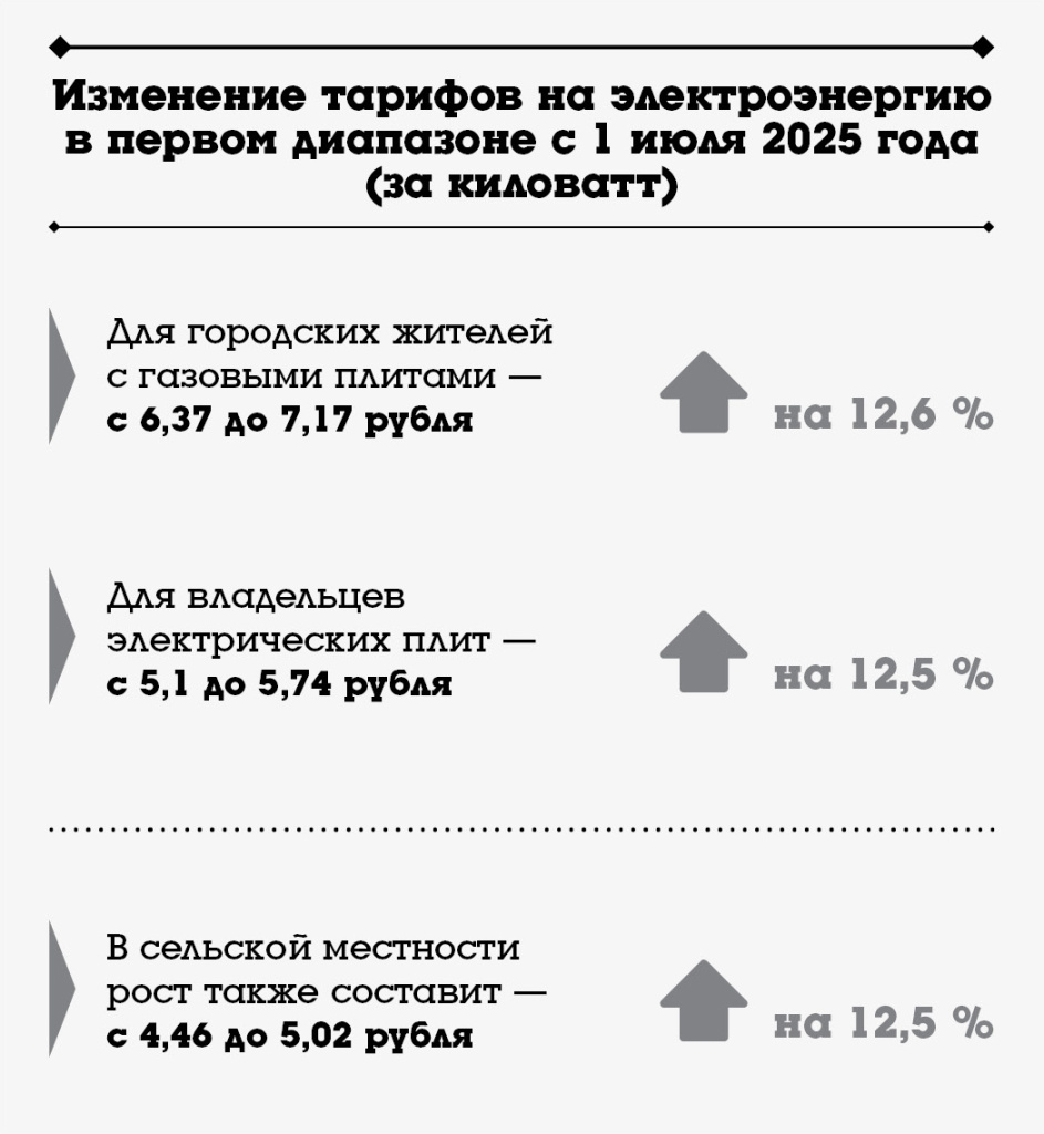 электротарифы.jpg