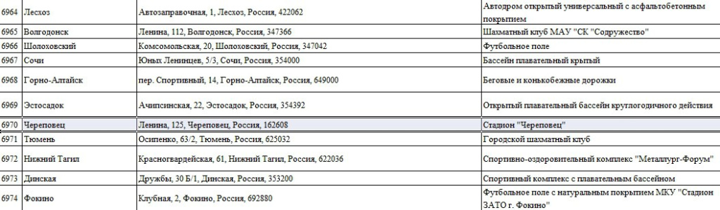 стадион реестр.jpg