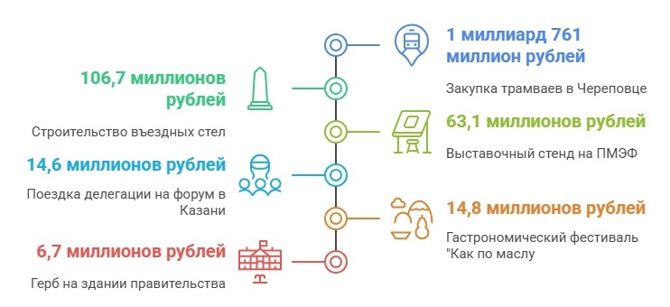 бюджет траты.jpg