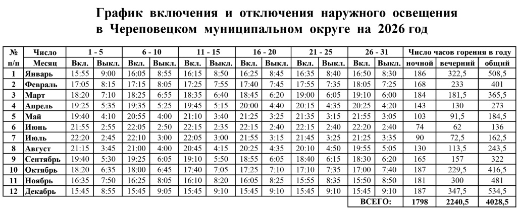 график по часам.jpg график по часам.jpg
