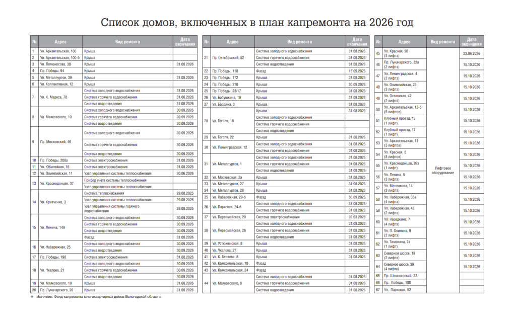 капремонт список.png